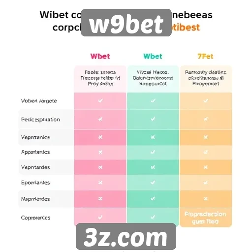 Comparativo entre w9bet e concorrentes no mercado